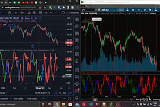 convert between tradingview thinkorswim webull pinescript thinkscript