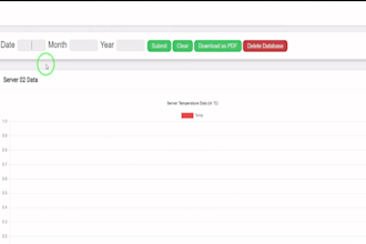 be your aws, google cloud master