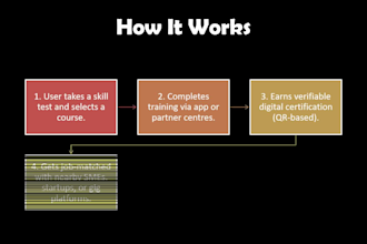 design professional powerpoint presentations