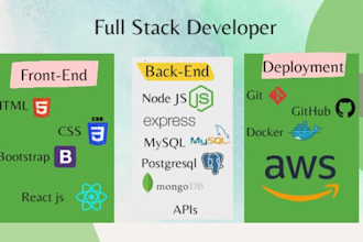 be your mern and pern web programmer,  mongodb postgresql express react  node js