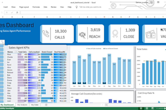 build a dynamic excel dashboard with kpis and automation