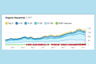 provide complete generative engine optimization for your website