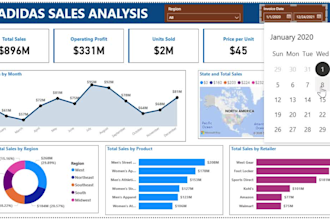create sales HR finance and healthcare dashboards
