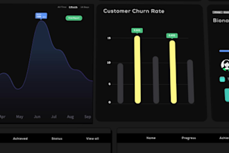 animate your UI design app, web, or dashboard animation
