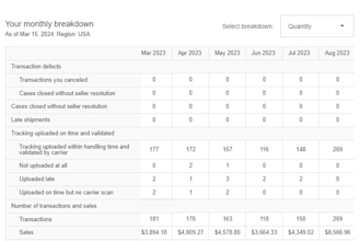 do amazon to ebay dropshipping top listings with autods