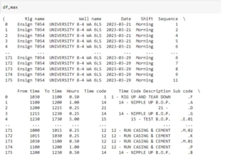 do data analysis with python, pandas,   numpy , seaborn and matplotlib