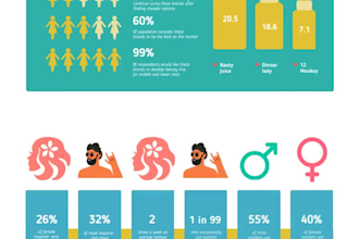 create an engaging and clear to follow infographic