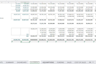 do business, startup, or company valuation