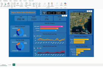 create interactive power bi dashboard and visualizations