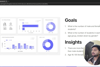 craft, optimize and fix every looker studio and google data studio dashboard