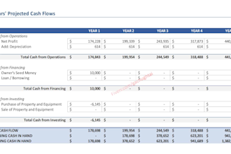 do your financial plan for loans and investment