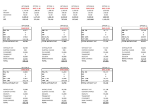 provide import costing, hst classification, pricing, import tax calculation