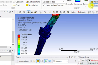 do cad design and simulation for athletes sports injury orthopedic implants