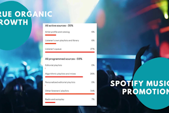 promote your music on spotify using ads to grow your fanbase