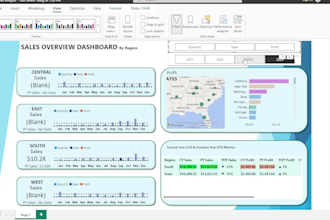 create power bi dashboard and actionable insights