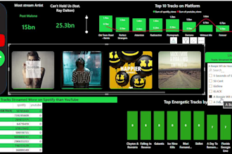 analyze data using sql and create stunning power bi dashboards