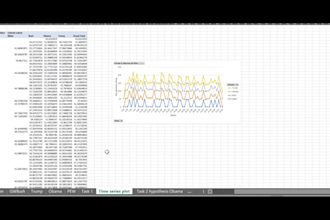 create interactive  approval ratings excel dashboard with trend analysis