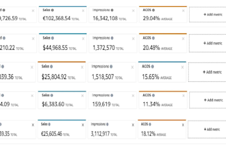 do amazon product launch and rank on first page and your amazon PPC ads expert
