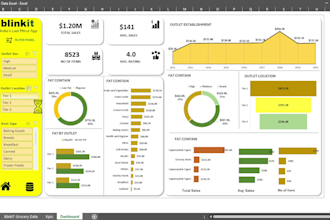 do complete data analysis and dashboards ,excel, power bi, tableau, r, python