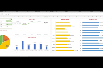 design interactive excel dashboards with pivot tables and dynamic charts