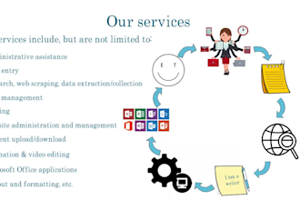 manage website content and upgrade web page layout