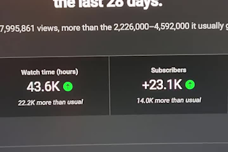 organically promote your youtube video and make it rank on page 1