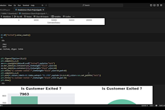 do machine learning model predict customer churn behaviour