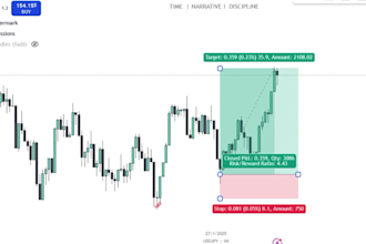 teach profitable forex trading strategies for day trading