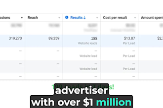 create high converting facebook ads using mint cro sprint testing