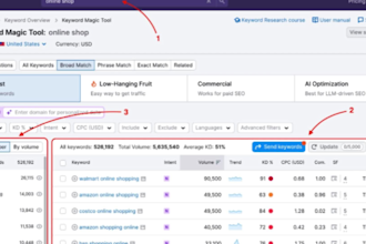 boost website ranking with deep semrush keyword research and SEO report