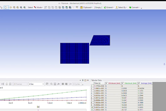 do finite element analysis fea using ansys workbench