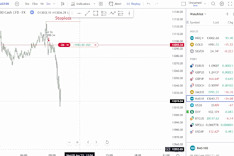 teach you forex trading using ict strategy for day trading