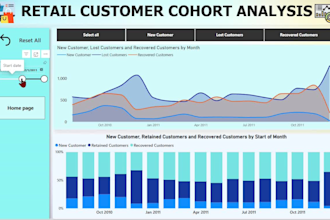 create custom insightful power bi reports and dashboards