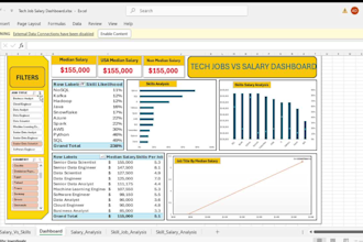 perform data analysis and visualization using excel, python, power bi, tableau