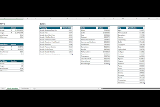 create excel report, dashboard, pivot table and charts