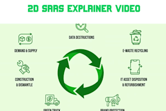 saas animation saas explainer software video 2d saas animation b2b app explainer