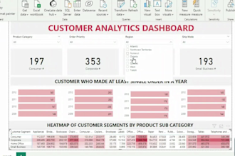 data transformation and insights with power bi, tableau, and more
