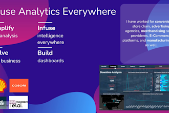 analyze your data and make data driven strategies