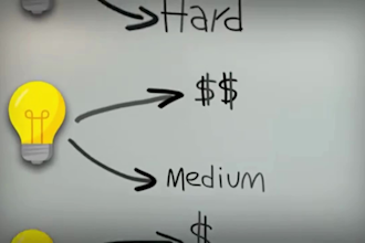 skyrocket automated cash cow videos, cash cow channel, faceless videos, cash cow