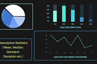 do professional dashboards using powerbi