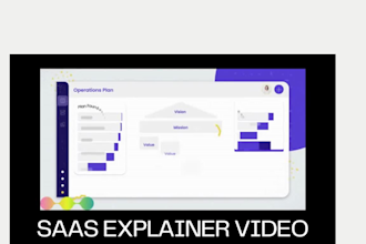 saas animation explainer video UI animation product promo