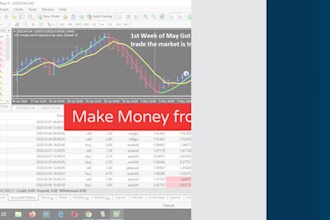 guide you to be a profitable forex swing trader