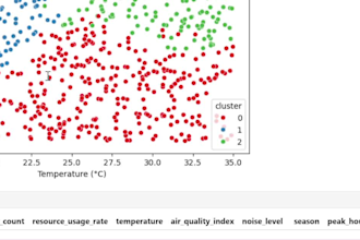 do data analysis and apply ml algorithms to extract insights