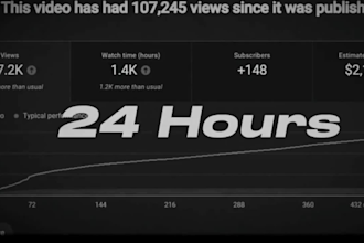 create finance, crypto videos for automated cash cow youtube channel