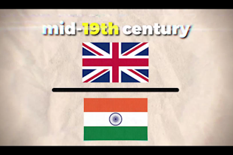 edit like dhruv rathee, documentary style videos