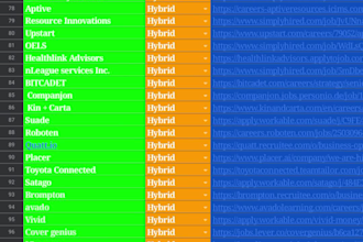 search and apply for up to 100 jobs for you, search for jobs