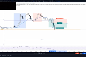 share stock market basic information, how to start trading or more about this
