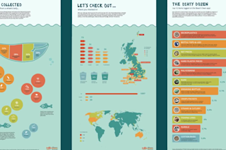 create modern infographic templates, poster, graph, maps, timeline