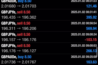 develop forex trading bot, forex ea bot, gold ea, forex bot