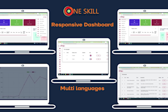 be your trustable passionate full stack web developer